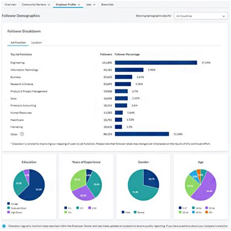 sxey electronics limited reviews glassdoor reddit|Glassdoor/Google/Linkedin/etc reviews : r/Ex49ers .